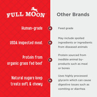 Full Moon Natural Organics Grass Fed Beef Jerky Healthy All Natural Dog Treats Human Grade 28 oz 1.75 Pound (Pack of 1)