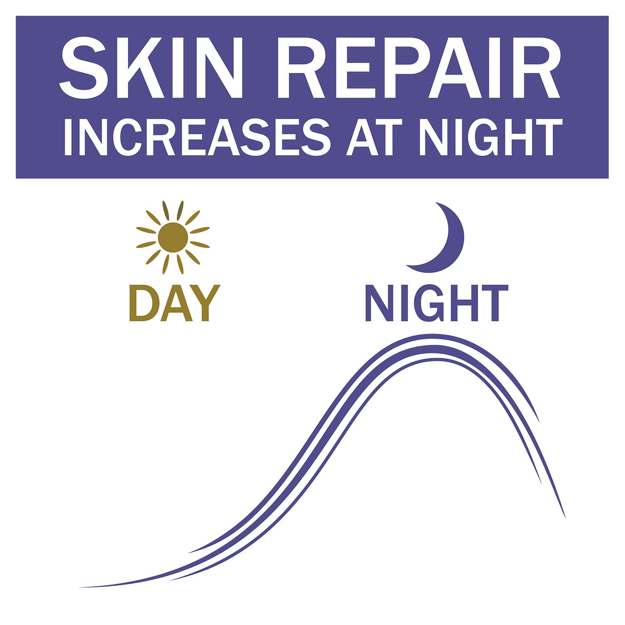 Olay Night Serum: Regenerist Retinol 24 Serum, 30ml