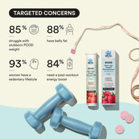 Bloom Berberine + L-Carnitine Effervescent Tablets | 60 Effervescent Tablets (Pack of 3) | Natural Formula for Weight Management | Turns Fat into Active Energy | Strawberry Flavour