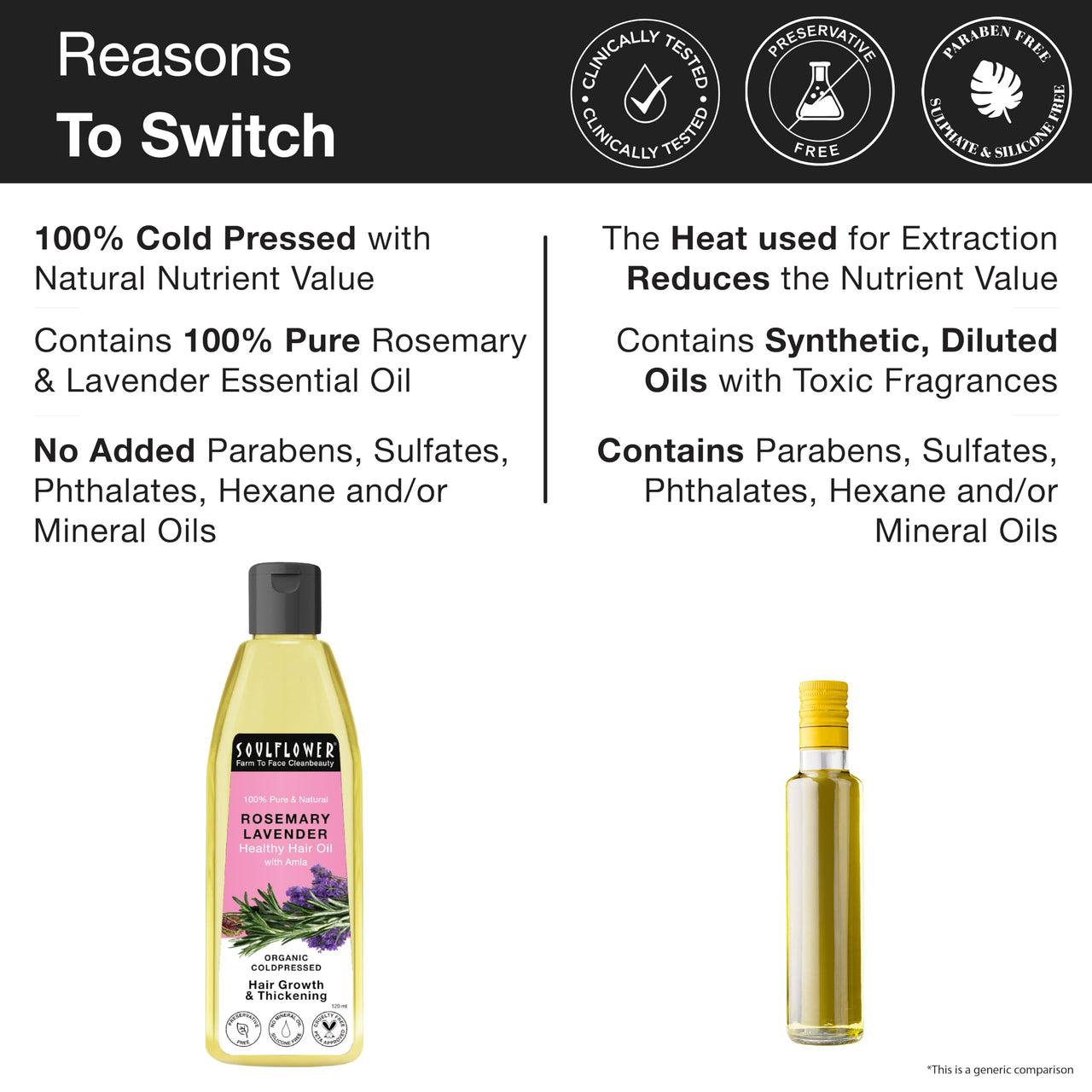 Soulflower Rosemary Lavender Hair Oil For Hair Growth, Hair Fall Control, Healthy Scalp, Long Hair, Rosemary, Lavender, Castor|100% Pure, Natural, Organic, Clinically Proven for Hair Growth, 120ml