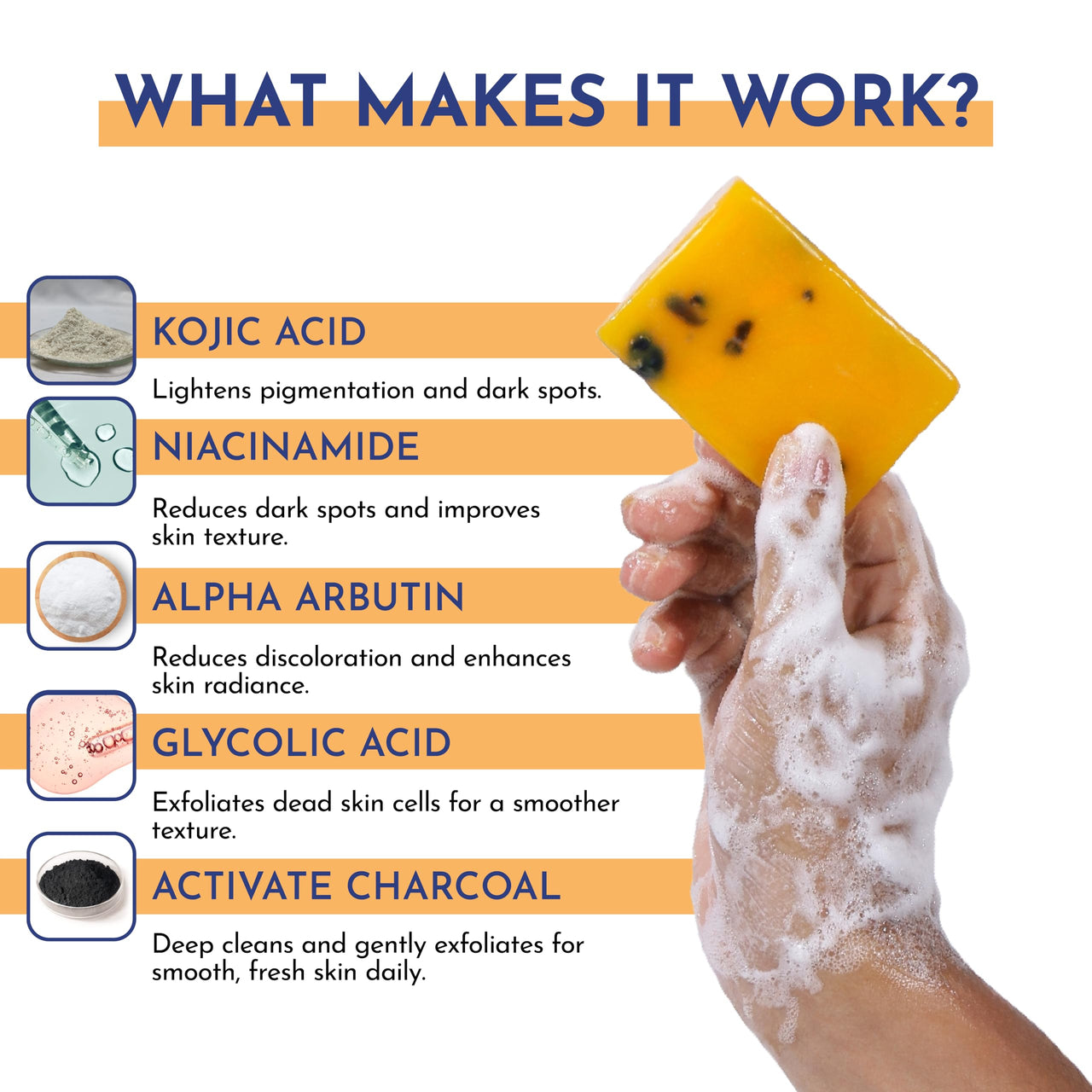 Mannlich 2% Kojic Acid Exfoliating Soap with Alpha Arbutin, Glycolic Acid, Niacinamide & Activated Charcoal | For Pigmentation, Dark Spots, Tan Removal, Brightens Underarms | pH Balanced, SLS Free, Dermatologically Tested | 75 g (Pack of 2)