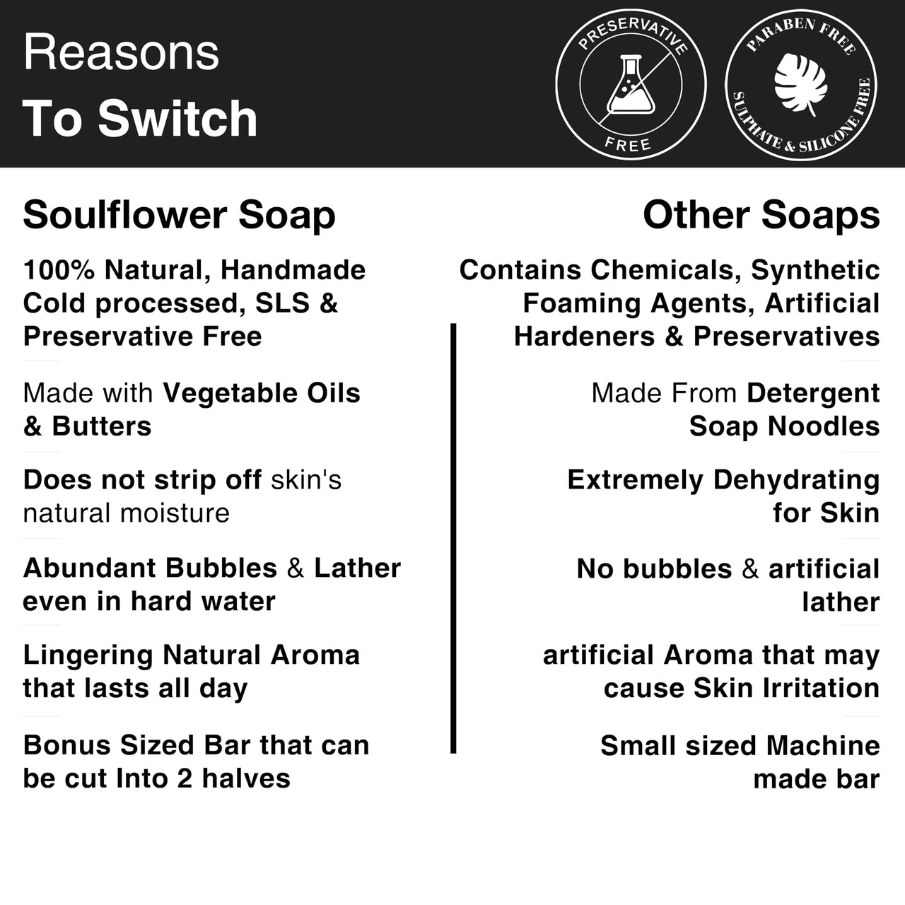 Soulflower Orange Carrot Bath Soap for Soothing & Refreshing Skin, Moisturization, Enriched with Essential Oils, Exotic Herbs & Aroma Organic & Handmade, Grade 1 BIS Standard - (Pack of 2) 150g Each