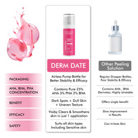Conscious Chemist® 25% AHA, 2% BHA, 5% PHA Peeling Solution | 30ml | Advanced Resurfacing AHA BHA Peeling Solution, Anti Aging Serum, Exfoliating Serum, Face Serum for Men & Women - Derm Date