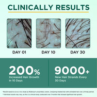 ORGATRE Hair Growth Serum for Scalp 50 ml - 3% Redensyl, 4% Anagain, 3% Procapil, 1% Capilia Longa, Castor & Rosemary Oil | For Hair Growth & Hair Fall Control Serum for Men & Women