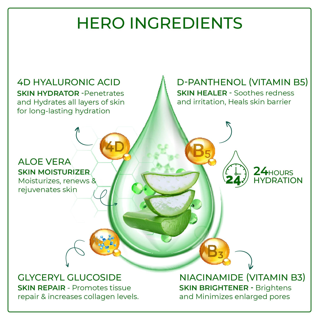 Raissa 4D Hyaluronic Acid Gel | 100% Pure Aloe Vera Gel 100g | Infused with 4D Hyaluronic Acid, Niacinamide & D-Panthenol | For Face, for Body & for Hair |
