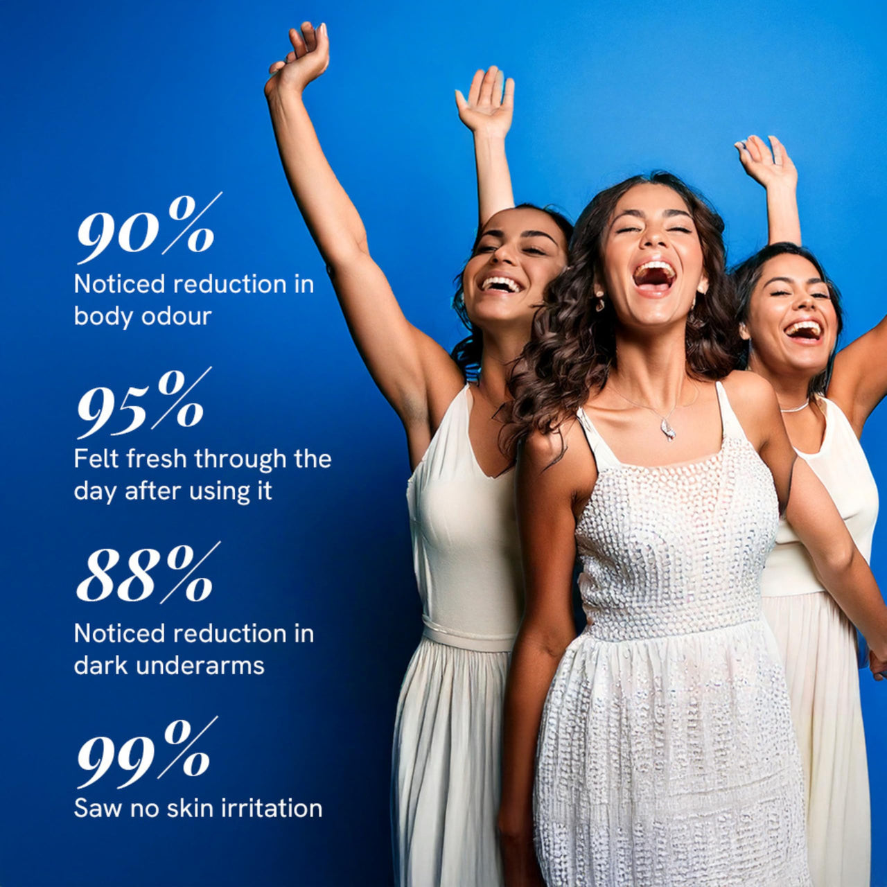 Be Bodywise 4% Aha Bha Underarm Roll On 50ml | 2% Lactic Acid, 1% Mandelic Acid, 1% Salicylic Acid | Controls Odour & Reduces Pigmentation | 0% Alcohol & 0% Aluminium | Flora Fragrance