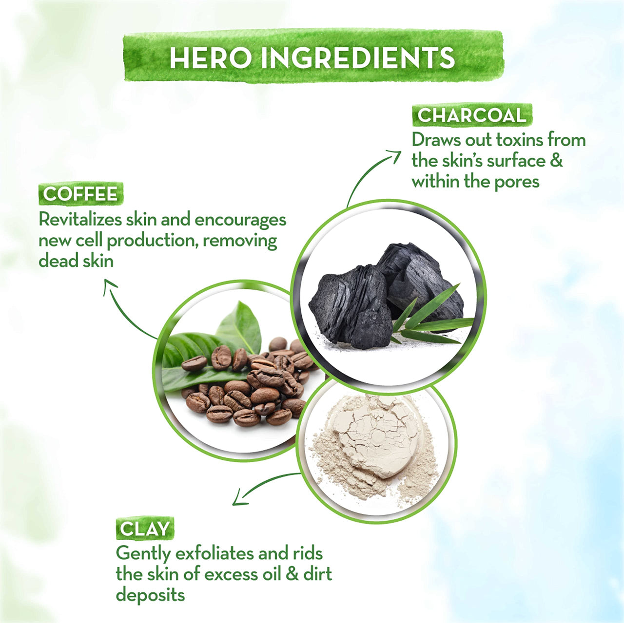 Mamaearth Charcoal, Rice Water Glass, Multani Face Wash