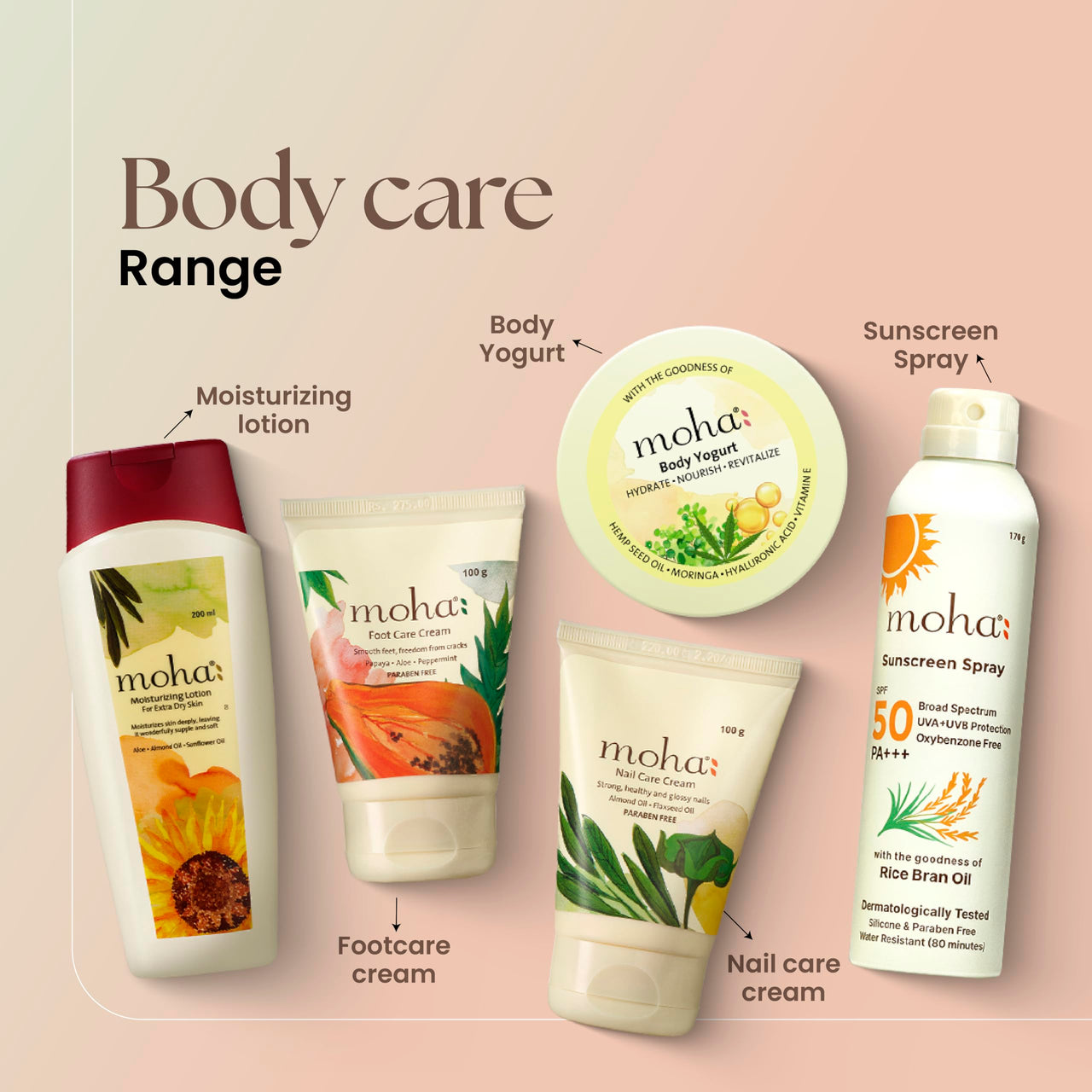 moha: Foot Cream For Rough, Dry and Cracked Heel, Feet Cream For Heel Repair With Benefits Of AleoVera, Papaya & Peppermint (100gm (Pack of 1))