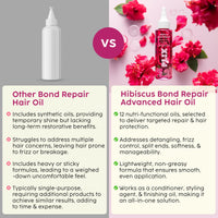 PLIX - THE PLANT FIX Hibiscus Bond Repair Advanced Hair Oil for Damaged Hair - 100ml | Repairs Damaged Hair Due To Heat Styling | Restores Strength & Reduces Breakage