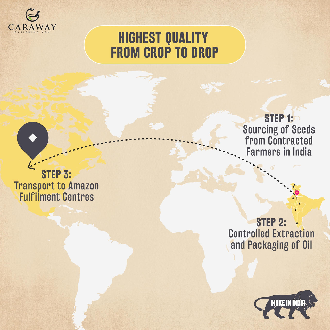 CARAWAY Certified Organic Moringa Seed Oil Cold pressed - 100% Pure Oil for Hair, Face and Skin - 50 ml