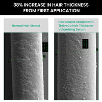 ThriveCo Hair Thickener Volumizing Serum | For Fine, Thinning Hair | Gives Instant Hair Volume & Density | With Pea Peptide & Rosemary | For Men & Women | Vegan, Cruelty-free & Dermat-Tested | 100ml