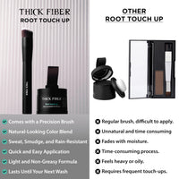 THICK FIBER Root Touch Up Powder, Root Cover for Thin & Bald Head - Water & Sweat Resistant Hair Powder for Thinning Hair Women, Includes Brush (Black) 4 Grams