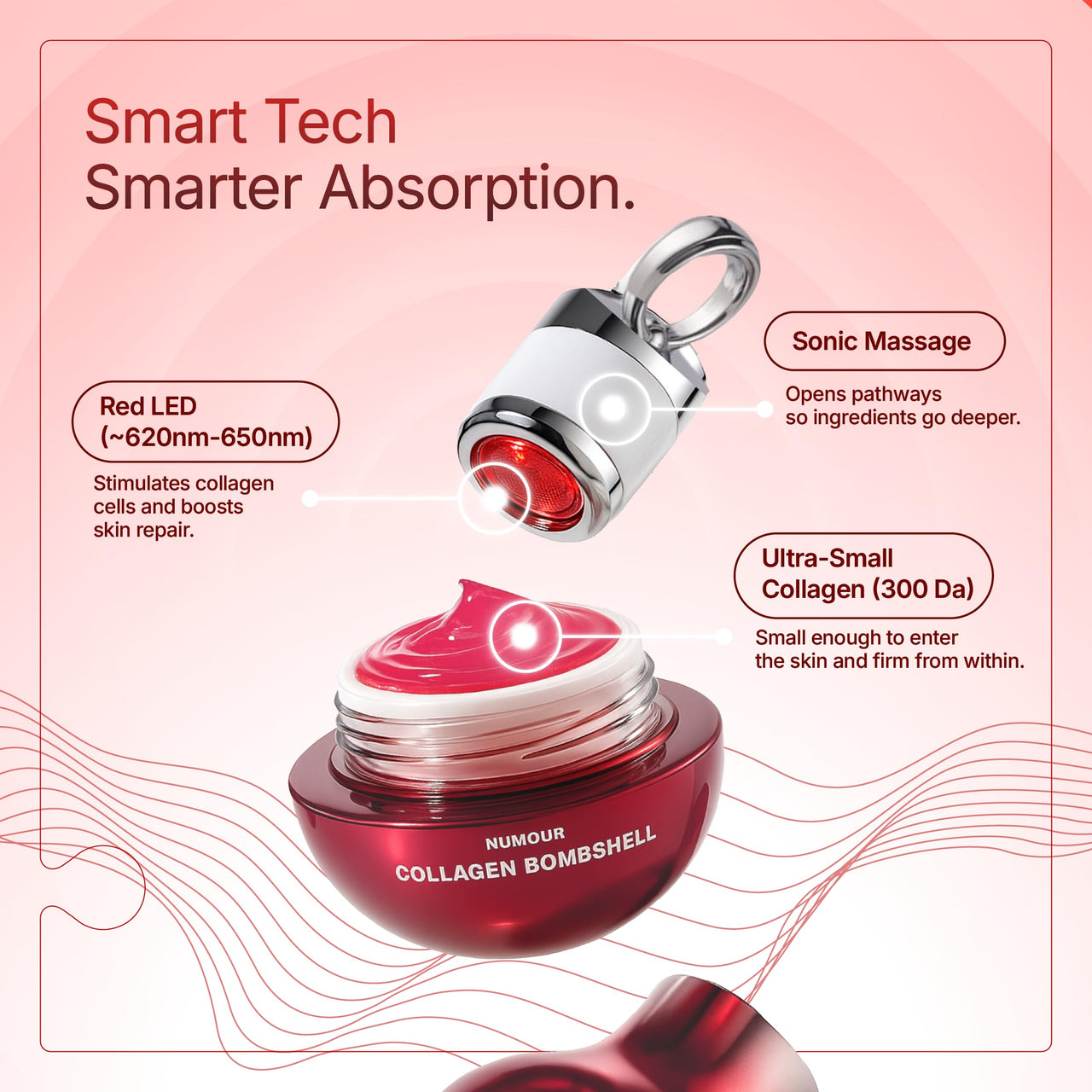 Numour Collagen Bombshell 30g | India’s 1st Korean Hydrolyzed Collagen Jelly | Sonic Massage & LED Red Light Therapy for Face | Sagging, Fine lines & Dullness | Anti-Aging Moisturizer | All Skin Types