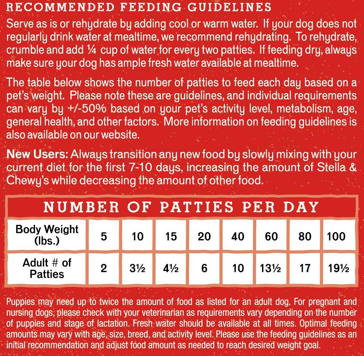Stella & Chewy's  Freeze Dried Raw Dinner Patties – Grain Free Dog Food, Protein Rich Duck Duck Goose Recipe – 25 oz Bag 1.56 Pound (Pack of 1)