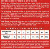 Stella & Chewy's  Freeze Dried Raw Dinner Patties – Grain Free Dog Food, Protein Rich Duck Duck Goose Recipe – 25 oz Bag 1.56 Pound (Pack of 1)