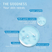 Glamveda Copper Peptide & Hyaluronic Acid Advance Age Support face Wash | Anti Ageing & Firming | All Skin Types | Multi Peptide Complex & Centella Assiatica | 100ml