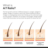 Minimalist Hair Growth Serum With 3% Redensyl, 3% Anagain, 3% Procapil, 5% Capixyl & 4% Baicapil 18% Hair Growth Actives | For Hair Fall Control | For Men & Women | 30 ml