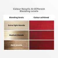 Streax HC Highlighting Kit Red Hair Colour, Crimson Red 180g