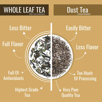 The Tea Heaven | Tea Gift - Digestive Herbal Tea(Wellness Tea) -Relieves Gas and Stomach Discomfort- 100% Organic Ingredients- 17 Tea Bags(16+1 Free Sample)- No Caffeine