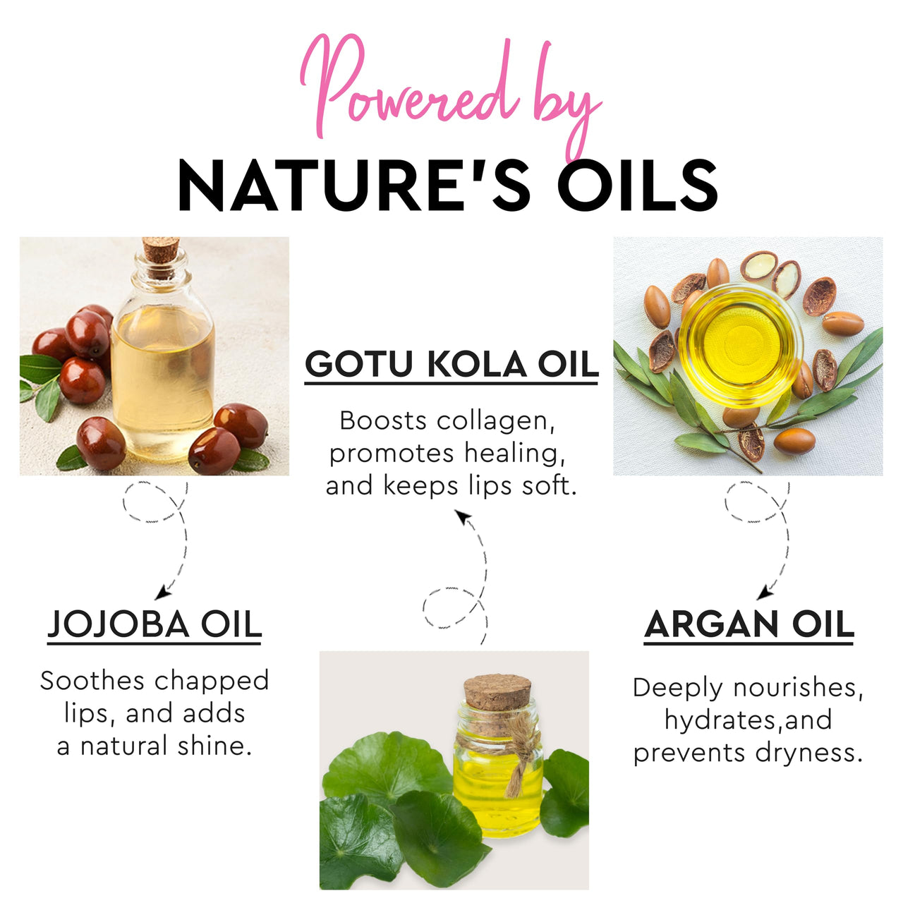 Million Colors Tinted Lip Balm Oil For Dark, Dry and Chapped Lips |Instant Lip Brightening| Provides Hydrating, Moisturizing and Plump Effect (Pack of 4 - Peach, Strawberry, Chocolate, Honey) - 8ml