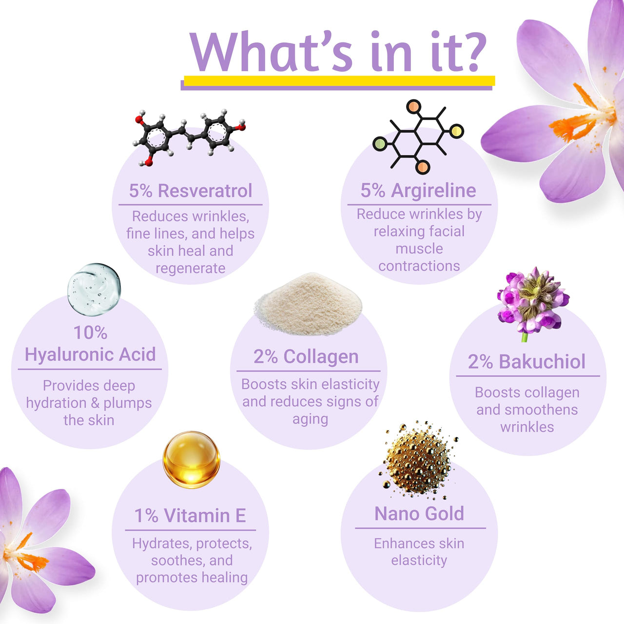 SAFFR'N Anti Ageing Cream With 5% Resveratrol,5% Argireline,10% Hyaluronic Acid,Collagen,Vitamin E,Bakuchiol,Saffron,Centella&Olive Stem Cell Extracts,&Nano Tech To Reduce Ageing Signs|50 Ml