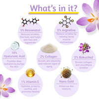 SAFFR'N Anti Ageing Cream With 5% Resveratrol,5% Argireline,10% Hyaluronic Acid,Collagen,Vitamin E,Bakuchiol,Saffron,Centella&Olive Stem Cell Extracts,&Nano Tech To Reduce Ageing Signs|50 Ml