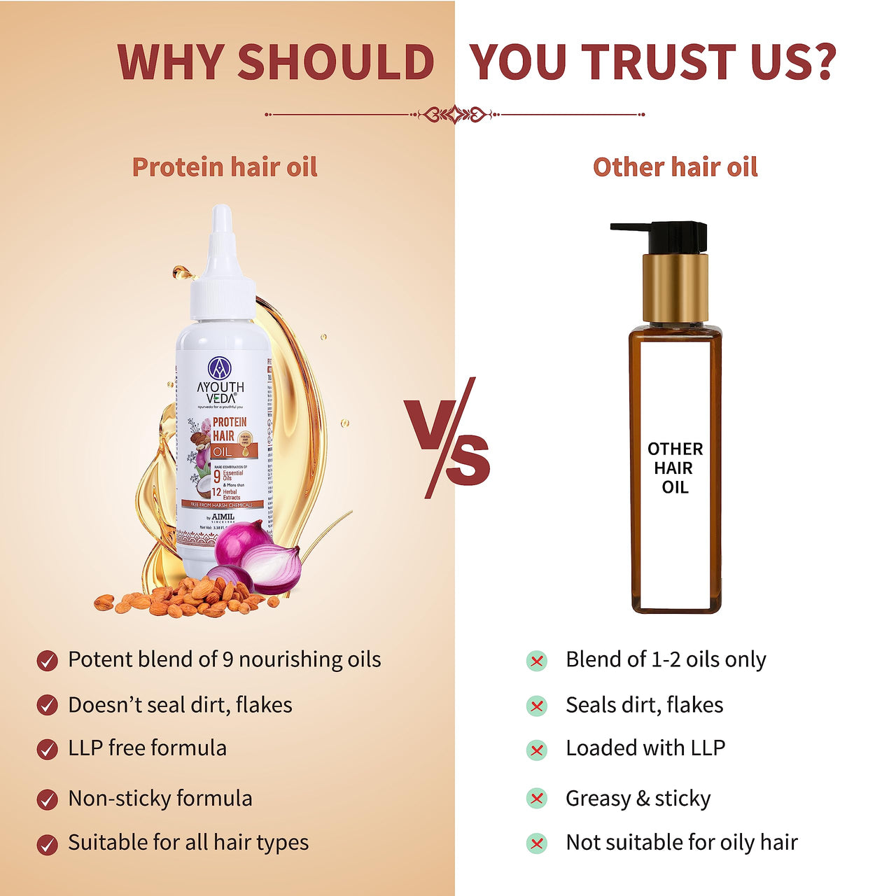 Ayouthveda Protein Hair Oil For Healthy Hair | Blend of Essential Oil & 12 Herbal Extracts | Strengthen The Roots & Makes Hair Shiny | A Non Sticky Formula For Dandruff Control (Pack of 1-100ml each)