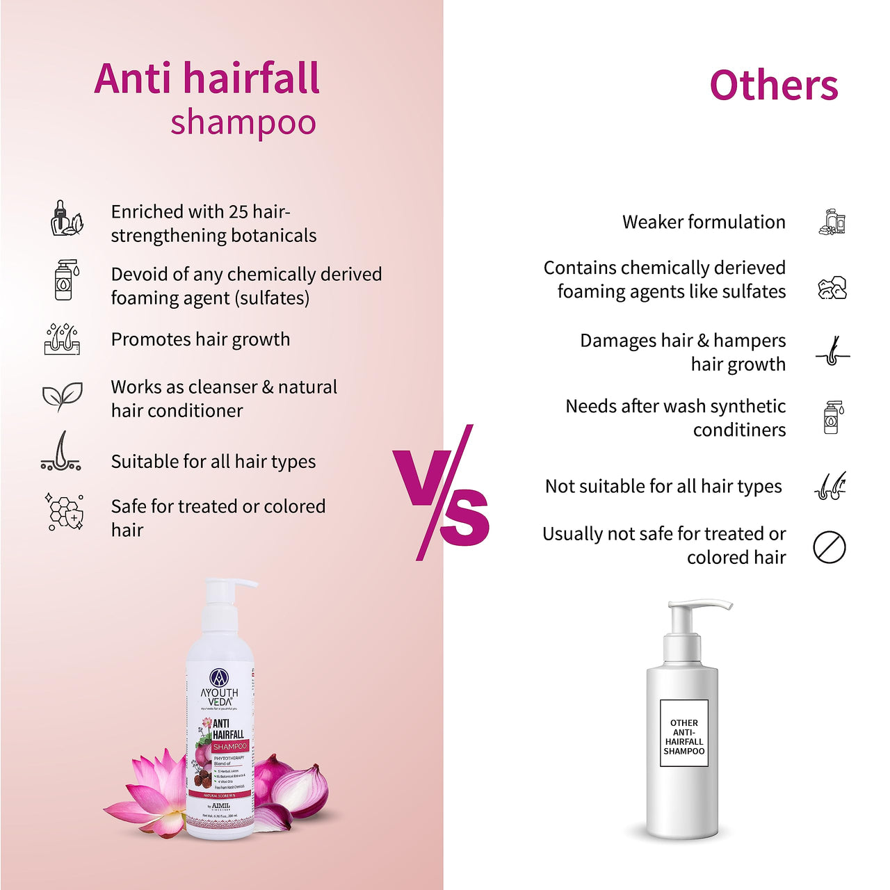 Ayouthveda Anti-hairfall Shampoo | Salfate & Paraben Free | Prevents Dandruff & Itchi Scalp | Cleanse, Conditions & Purifies Hair & Scalp | Improve Hair Density & Texture (Pack Of 5-200ml each)