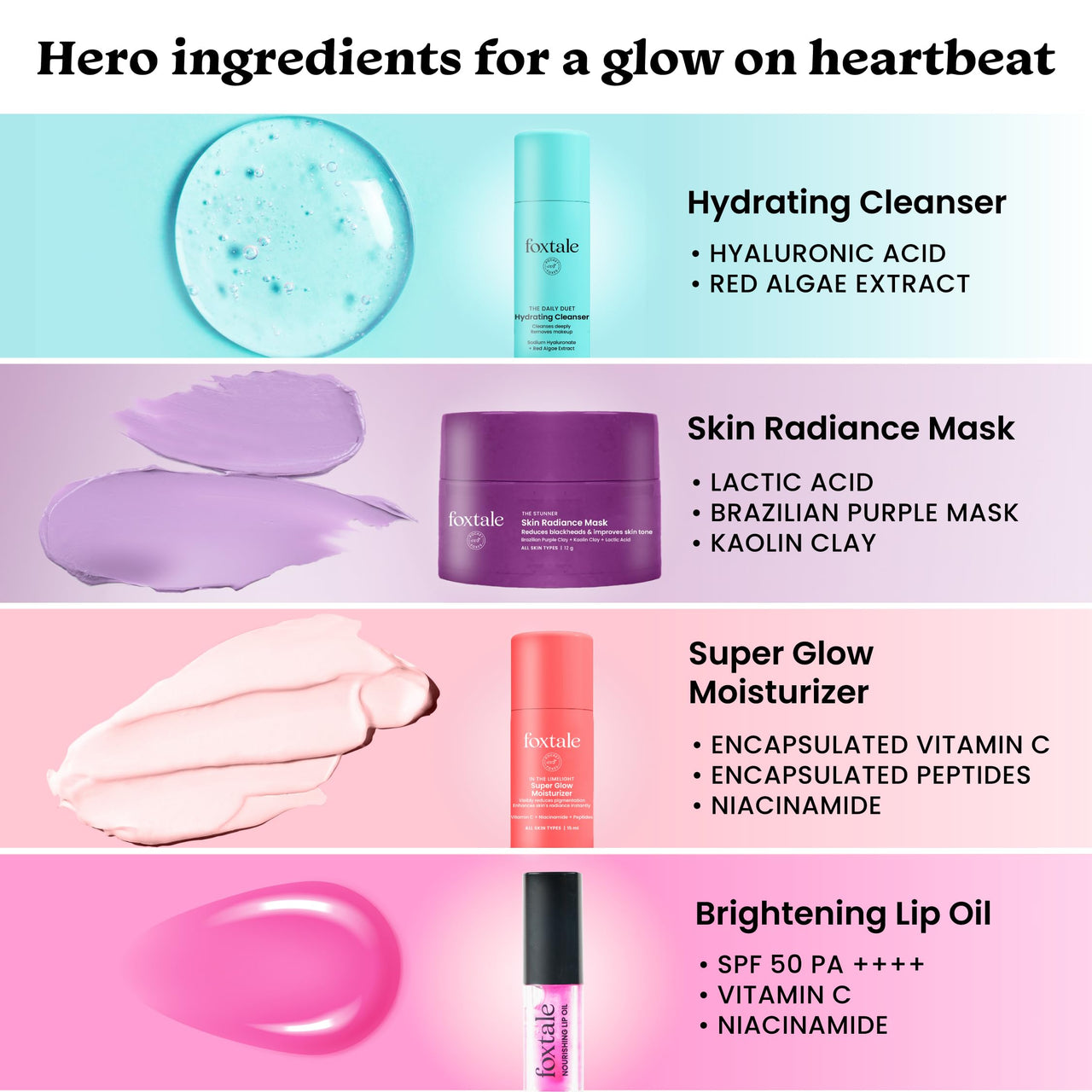 Foxtale Glow On Heartbeat Skincare Gift Set | Hydrating Cleanser, Tan-Removing Face Mask, Nourishing Lip Oil & Free Heart-Shaped Pouch | Travel-Friendly Self-Care Kit for Radiant, Glowing Skin