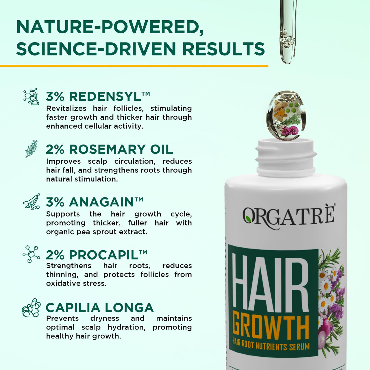 ORGATRE Hair Growth Serum for scalp - 50ml | 3% Redensyl, 4% Anagain, 3% Procapil, 1% Capilia Longa & Rosemary Oil | Scalp Treatment & Hair Tonic for Men & Women | Effective Hair Regrowth Formula