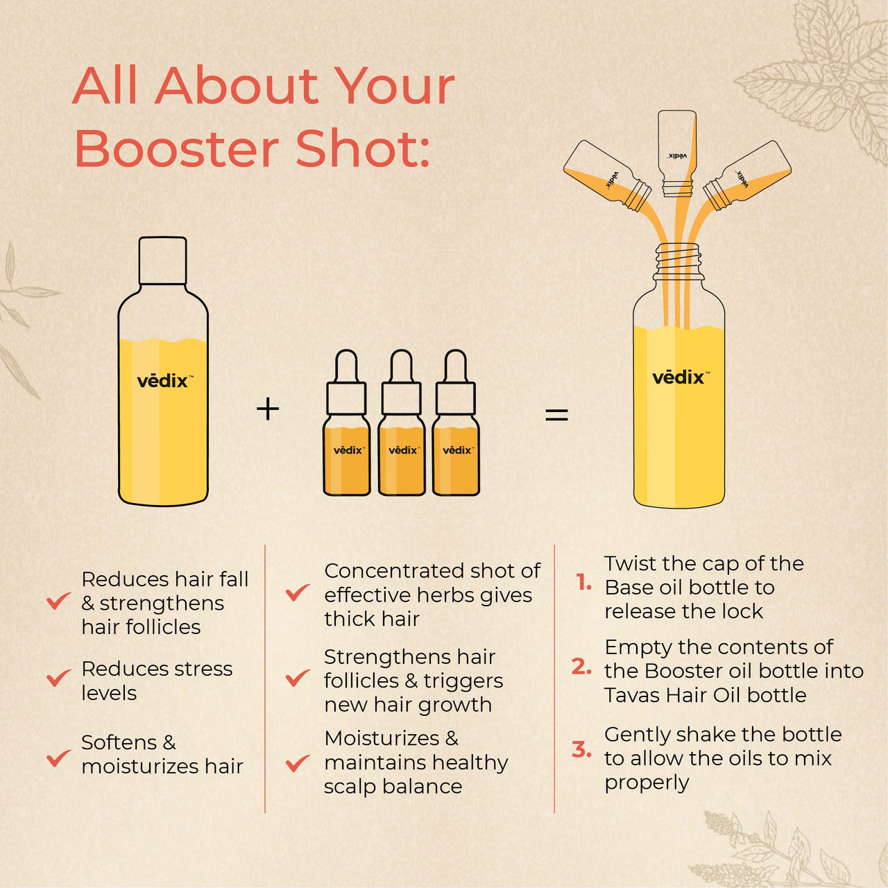 Vedix Ayurvedic Hair Fall Oil Combo with 3 Booster Oils, Shvedan No Frizz Hair Oil For Dry Scalp With Amla, Brahmi & Bhringraj Booster Oils, gift for women, 4 Oils Gift Kit - 130ml