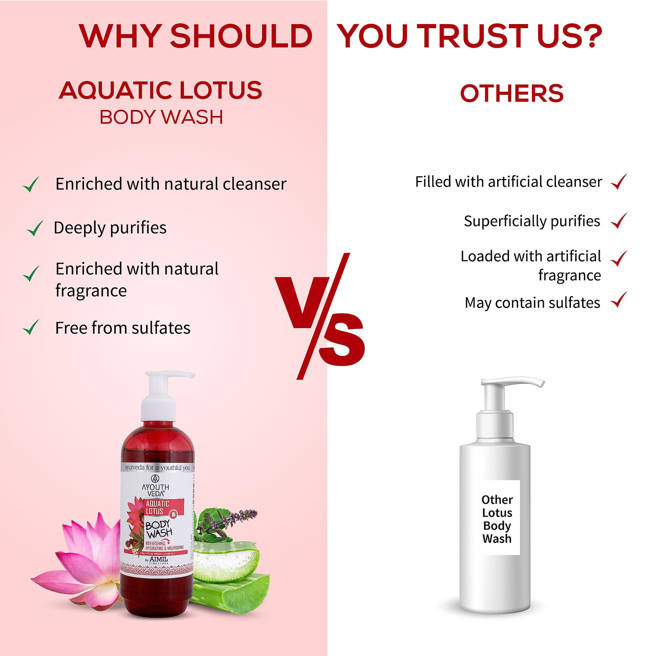 Ayouthveda Aquatic Lotus Body Wash with Rich Blend Of Aloevera, Lotus & Holy Basil |Refreshes, Deep Cleanses & Hydrates the Body | Gentle body wash for Daily use (Pack of 3-300ml each)