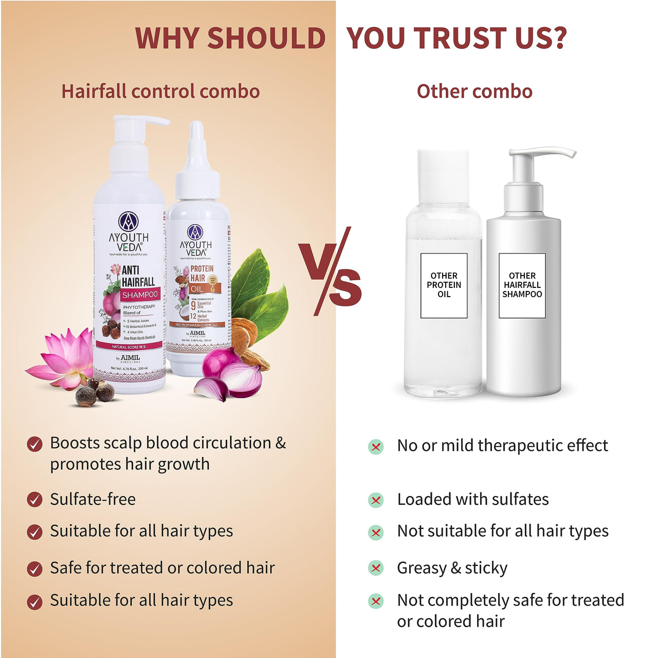 Ayouthveda Anti-hairfall Shampoo 200ml & Protein Hair Oil 100ml Combo Pack for Healthy Hair Growth & Deep Nourishment | Fights Dandruff Control Hair Breakage & Hair Fall | Blend of Essential Oil & Herbal Extracts