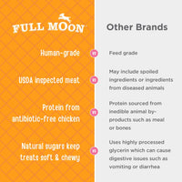 Full Moon Chicken Jerky Healthy All Natural Dog Treats Human Grade For Hip And Joint 6 oz