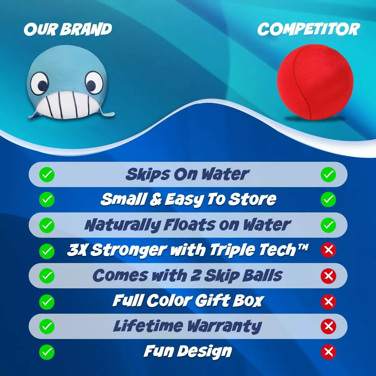 Activ Life 2 Pack Ultimate Skip Ball – Water Bouncing Ball, Create Memories with Friends & Family at the Beach or Pool, Whale