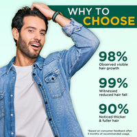 ORGATRE Hair Growth Serum for Scalp 50 ml - 3% Redensyl, 4% Anagain, 3% Procapil, 1% Capilia Longa, Castor & Rosemary Oil | For Hair Growth & Hair Fall Control Serum for Men & Women