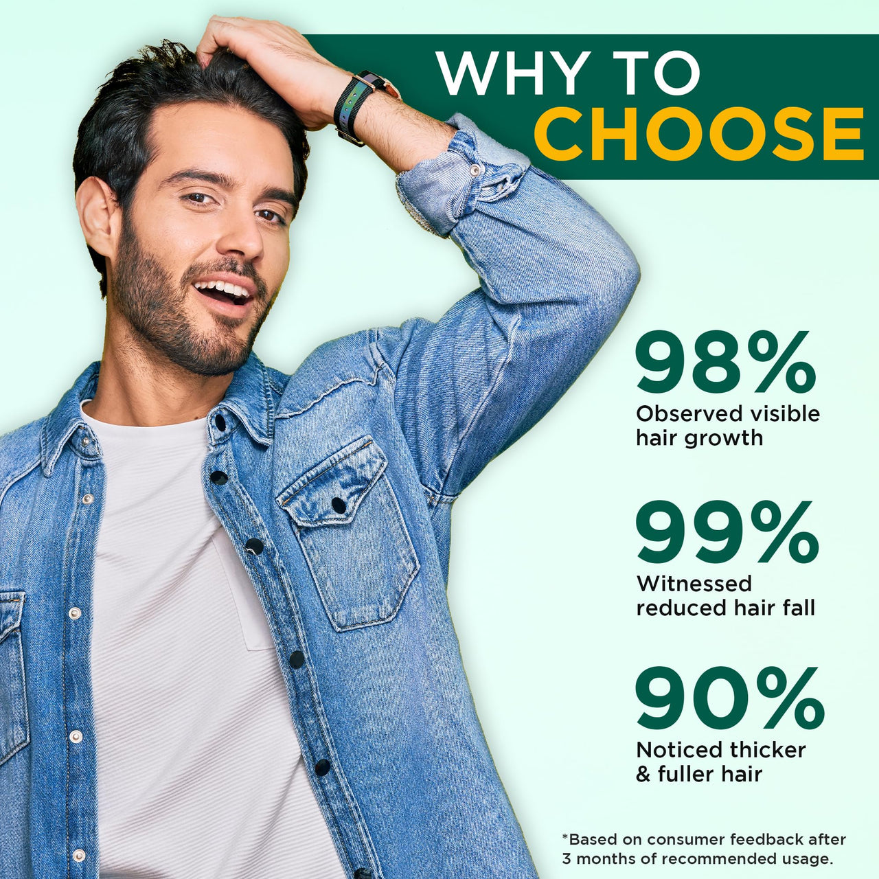 ORGATRE Hair Growth Serum for scalp - 50ml | 3% Redensyl, 4% Anagain, 3% Procapil, 1% Capilia Longa & Rosemary Oil | Scalp Treatment & Hair Tonic for Men & Women | Effective Hair Regrowth Formula