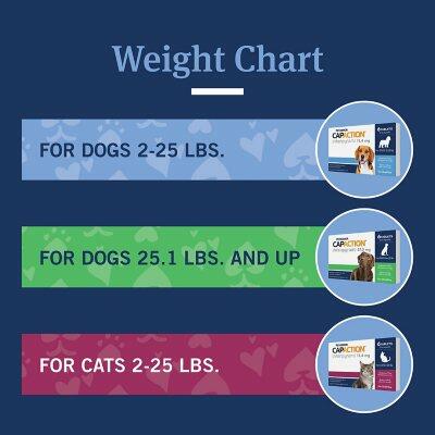 Petarmor Capaction Flea Tabs for Dogs, Choose Size