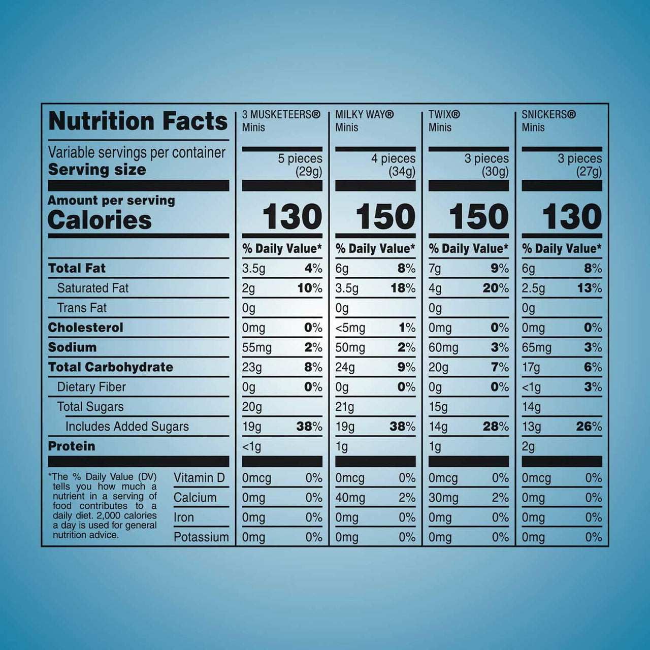 Mars Minis Chocolate Candy Bars Variety Pack, 200 ct.