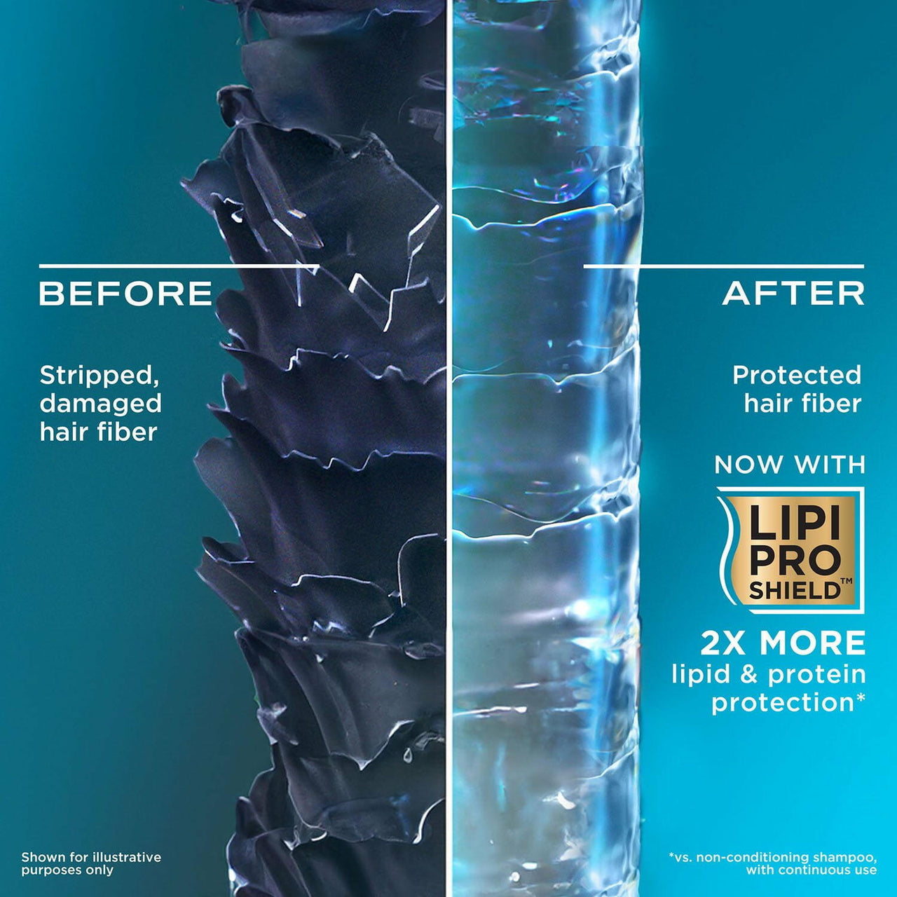 OGX Volume & Strength + Biotin & Collagen Conditioner, 40 fl. oz.