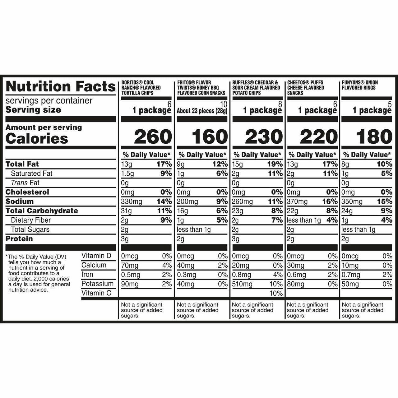 Frito-Lay Premiere Mix Variety Pack Chips, 30 pk.