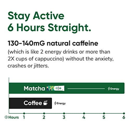 Tencha Iced Matcha, Pack of 5 + Tumbler | Japanese Matcha Iced Green Tea | Vitamin C, Energy & Detox Drink | Preservative Free, Antioxidants Rich | Pre Workout Boost | Manages Weight & Improves Focus