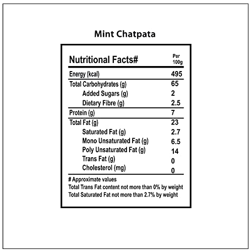 Wonderland Foods - Roasted & Flavoured Mint Chatpata Makhana (Foxnut) 100g Jar