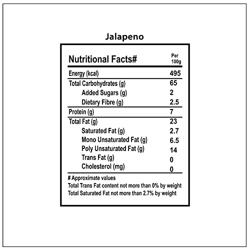 Wonderland Foods - Roasted & Flavoured Jalapeno Makhana (Foxnut) 100g Jar