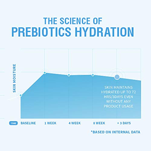 Neutrogena Hydro Boost Hyaluronic Acid Hydrating Water Gel Daily Face Moisturizer For All Skin Types, 50g