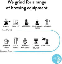 Blue Tokai Coffee Roasters Sandalwood Estate Arabica Freshly Roasted (Medium Dark Roast) Coffee | 250 g (Commercial Espresso)