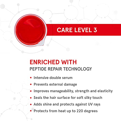 Schwarzkopf Professional Bonacure Peptide Repair Rescue Nutri-Shield Double Serum | For Total Protection from Heat & UV Rays | 28ml + 28ml