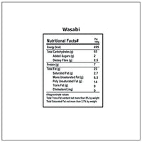 WONDERLAND FOODS (DEVICE) Roasted Makhana Foxnuts 200 g (Pack of 2) (100 g Each)