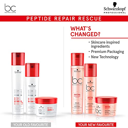 Schwarzkopf Professional Bonacure Peptide Repair Rescue Nutri-Shield Double Serum | For Total Protection from Heat & UV Rays | 28ml + 28ml