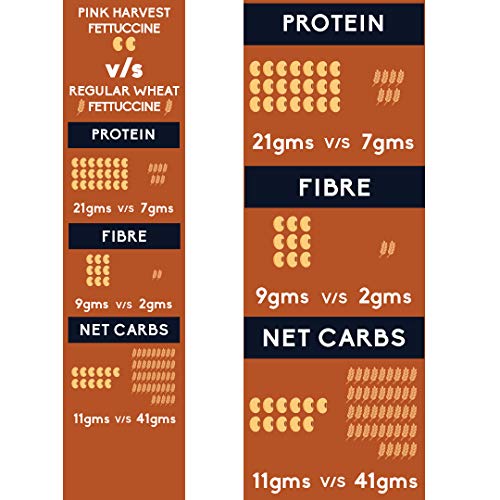 Pink Harvest Farms Chickpea and Soybean Fettuccine Pasta | No Rice - No Maida | Vegan | Gluten Free | High Protein | 200gm Pack